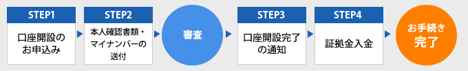 口座開設の流れ