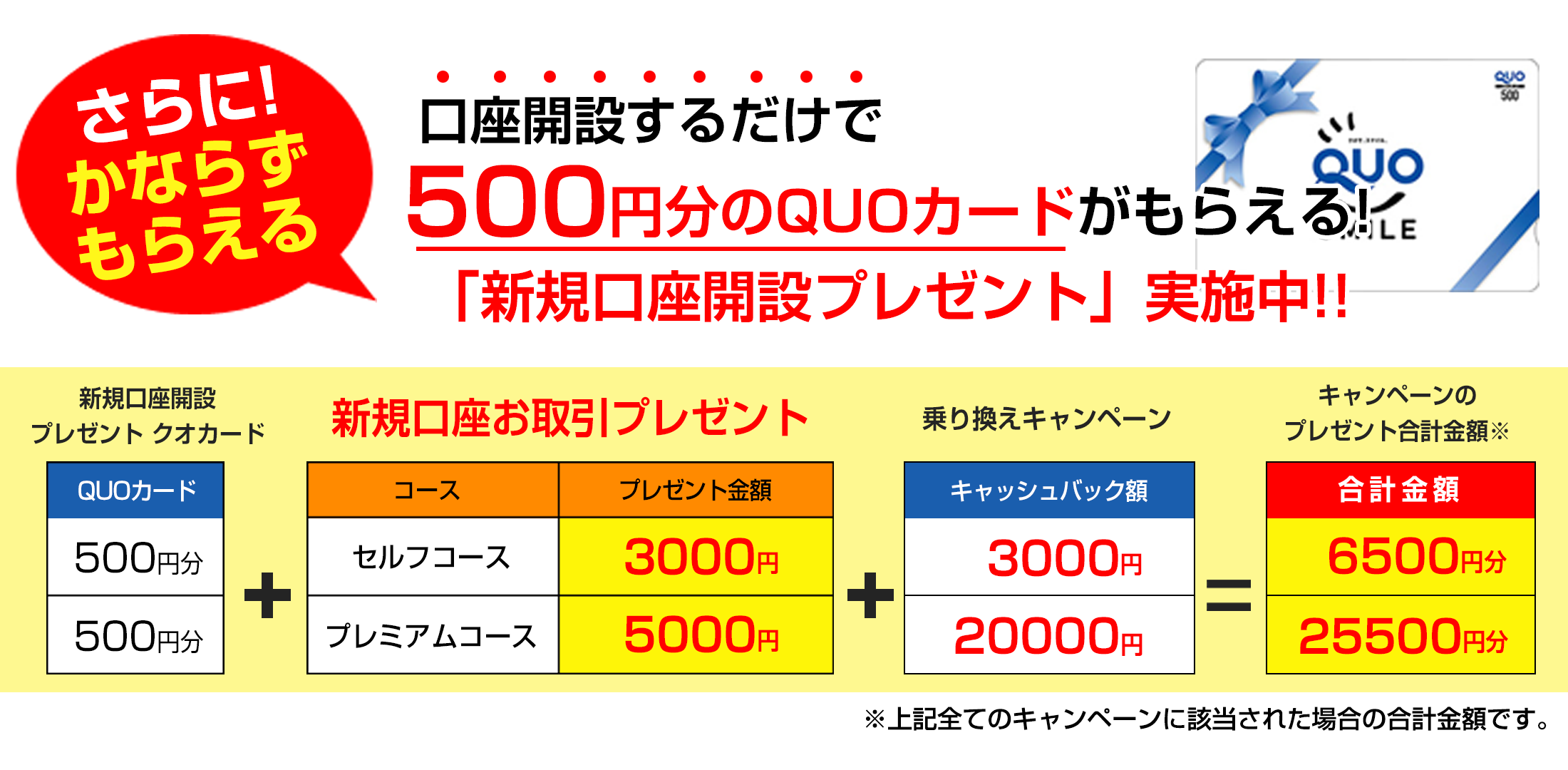QUOカードプレゼント