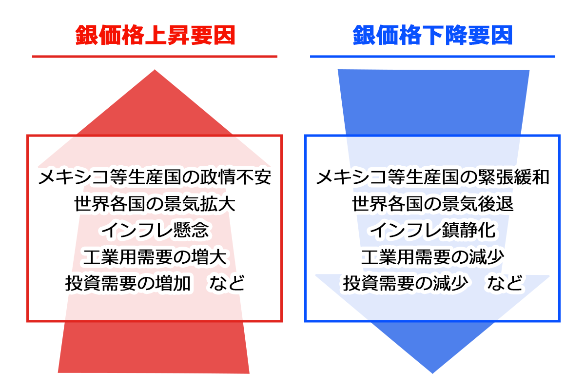 銀の概要