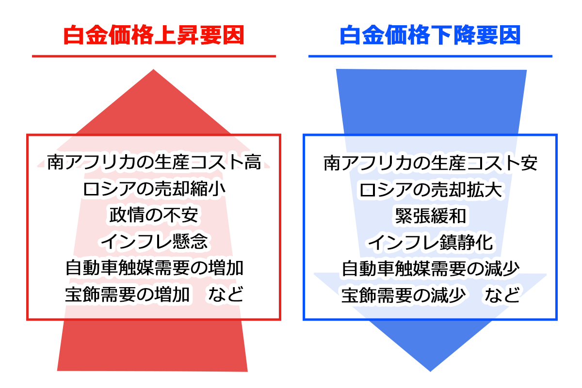 白金標準・白金ミニ・白金限日・堂島白金の概要