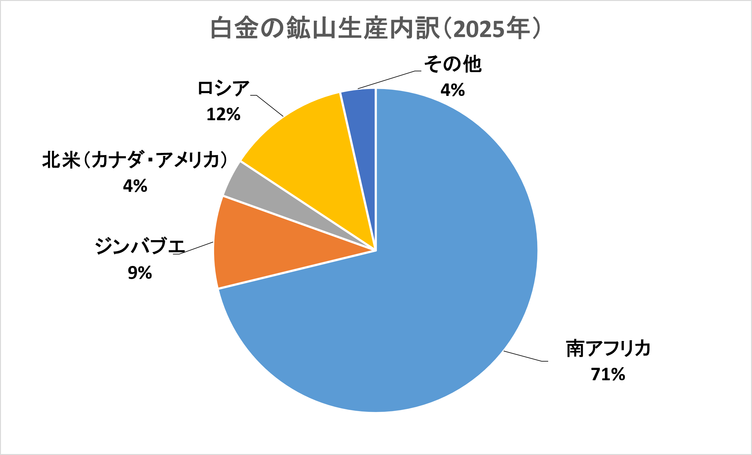 生産国
