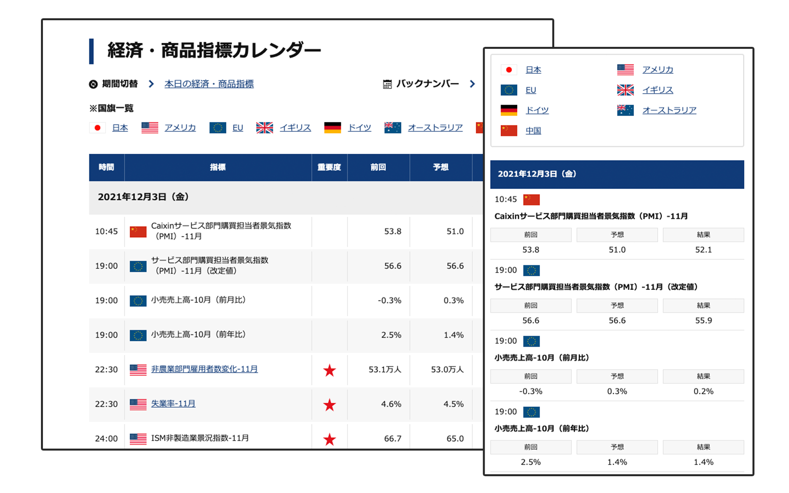 マーケット情報