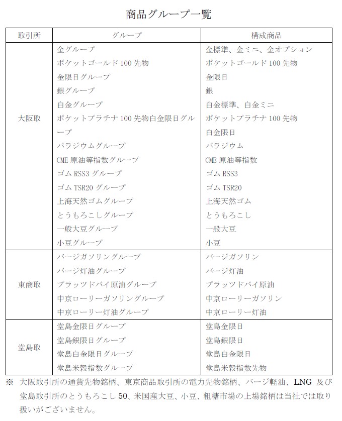 別表(旧)