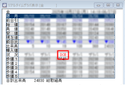DIAS(Pro)でのDCB発動イメージ