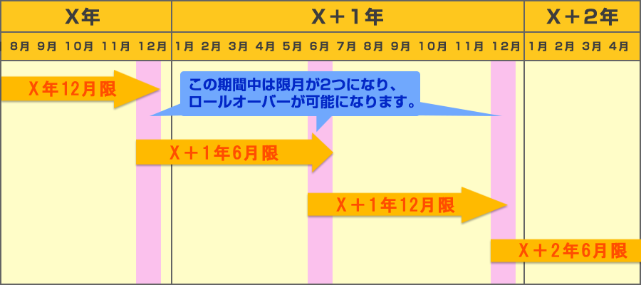 チャート