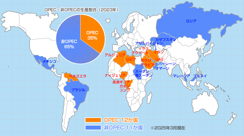 OPEC加盟国・非加盟国