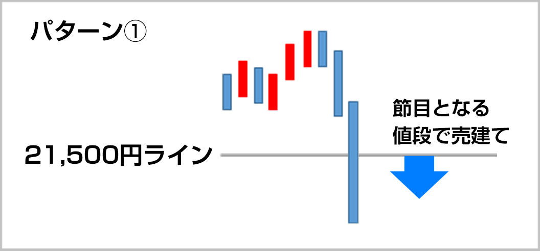 投げ売りのパターン①