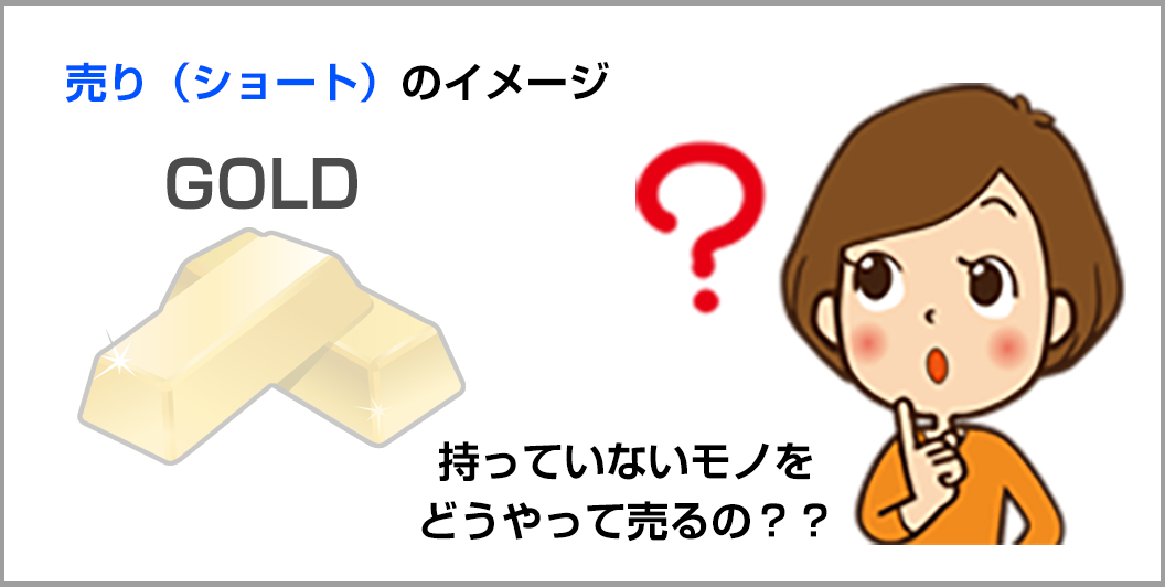 売り（ショート）のイメージ