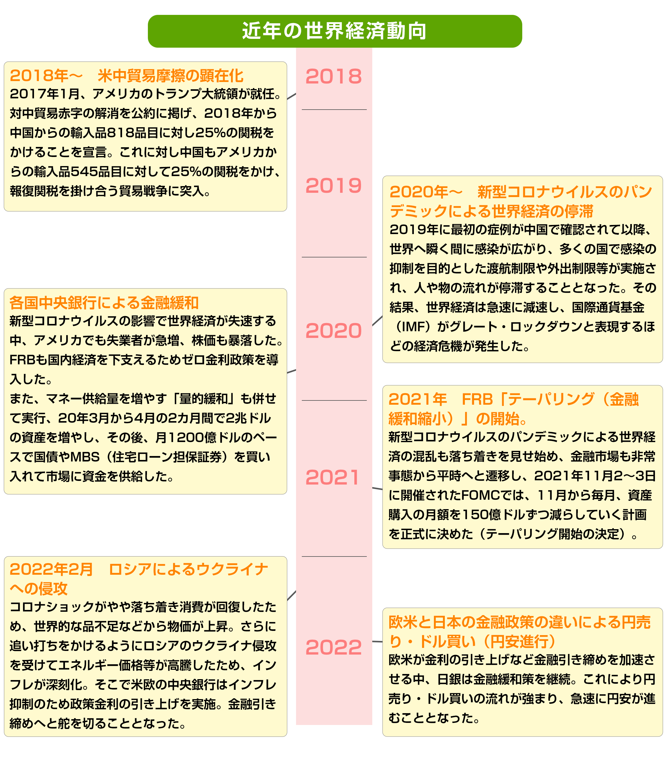 今後の金融市場の注目点を探る| 北辰物産株式会社