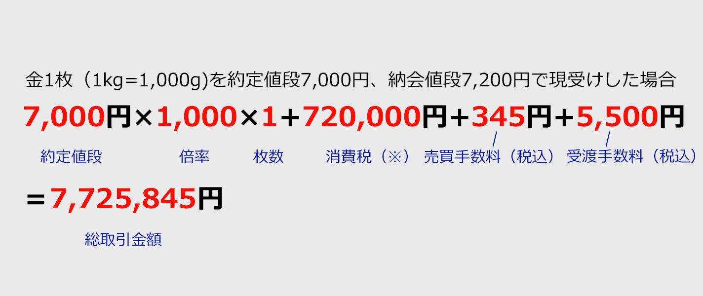 総取引金額の計算例