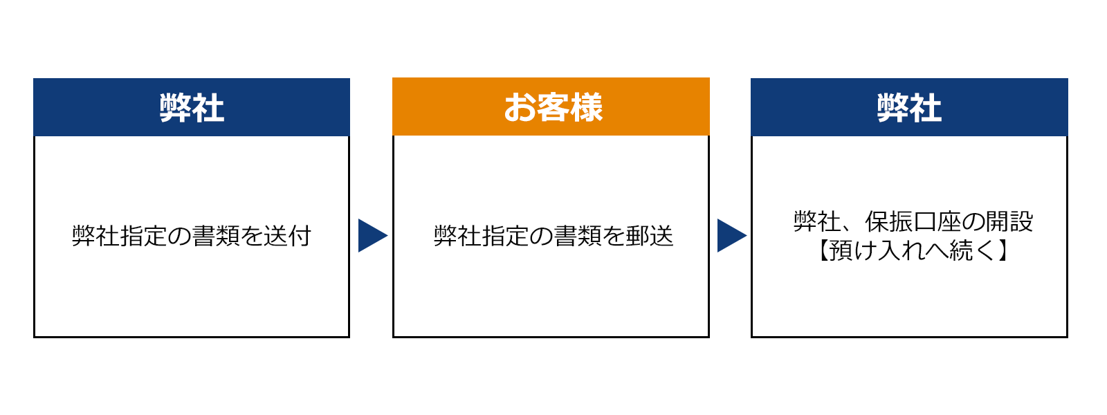 有価証券（保振口座）の場合