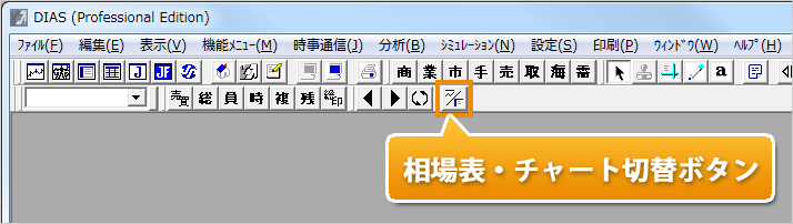 相場表 チャート切替 Dias Pro 操作マニュアル