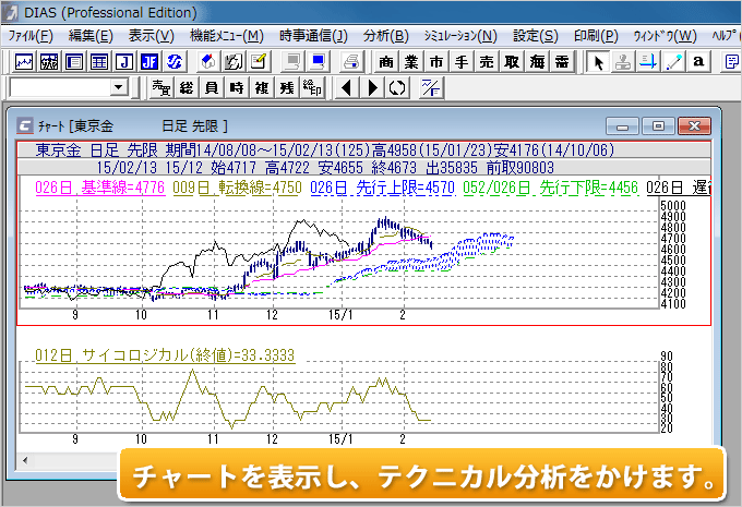 複数銘柄印刷連続設定 フォームの保存 Dias Pro 操作マニュアル