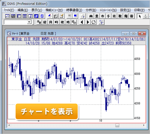 テクニカル分析 表示 枠外 Dias Pro 操作マニュアル