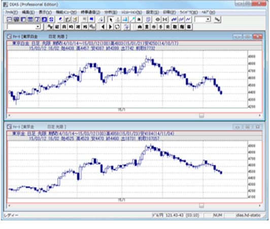 ウィンドウ操作