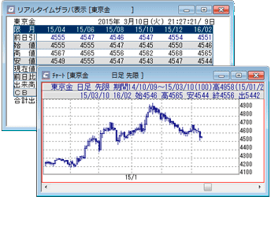 相場表・チャート切替