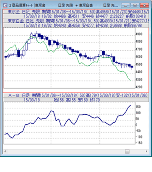複数銘柄連続印刷設定