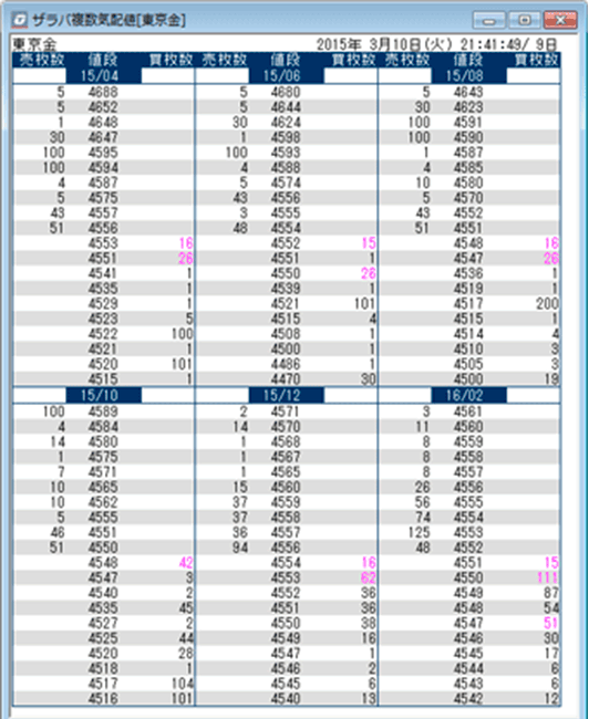1銘柄・全限月表示