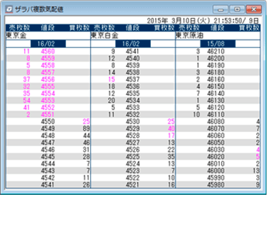 銘柄・限月別表示