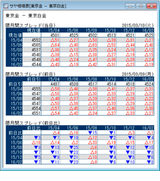 サヤ相場表の表示（銘柄間）