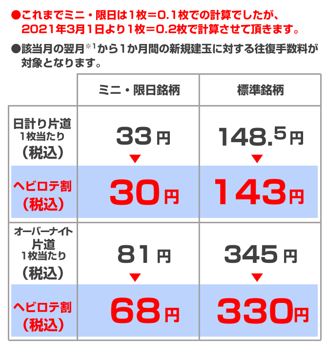 ヘビーローテーション割引