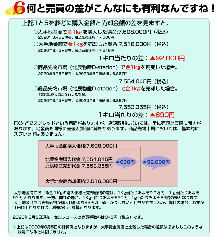 金地金受渡し 北辰物産株式会社