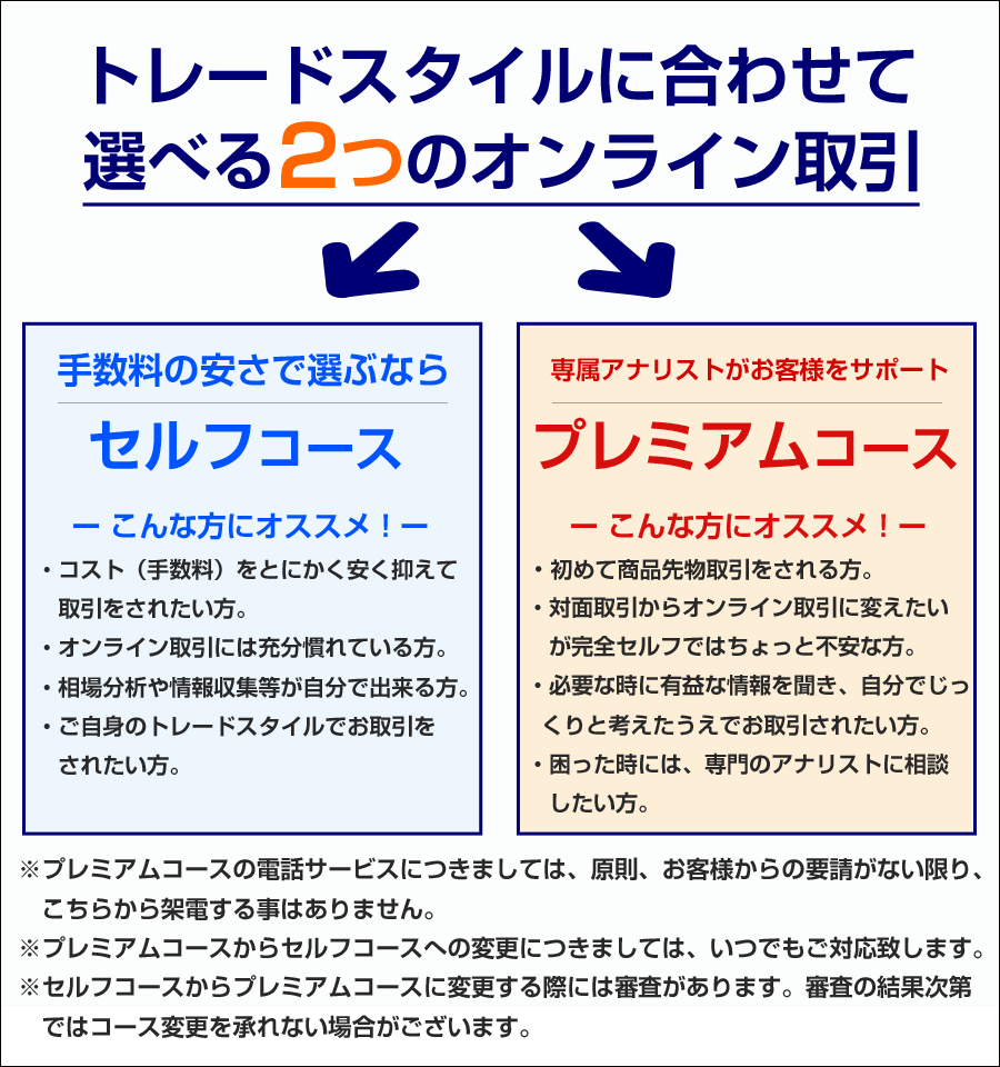 トレードスタイルに合わせて選べる2つのオンライン取引