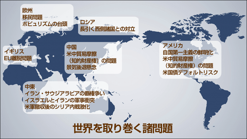 劇変しはじめた世界 19年は歴史的転換点なのか 北辰物産株式会社